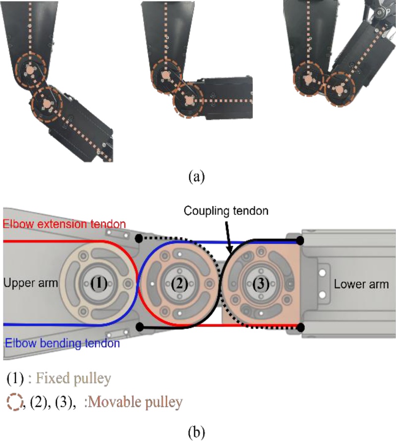Fig. 3.