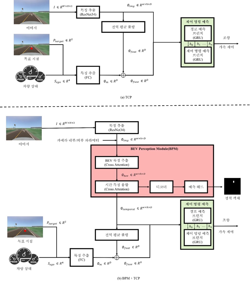 Fig. 2. Fig. 2.