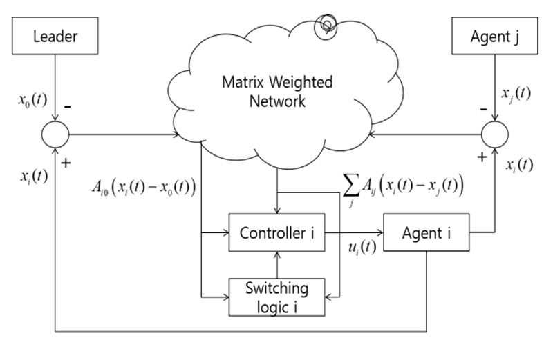 Fig. 1.