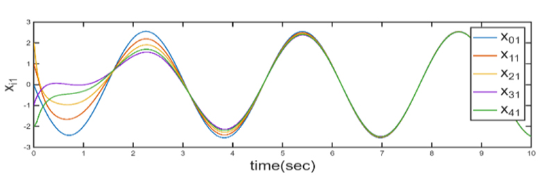 Fig. 4.