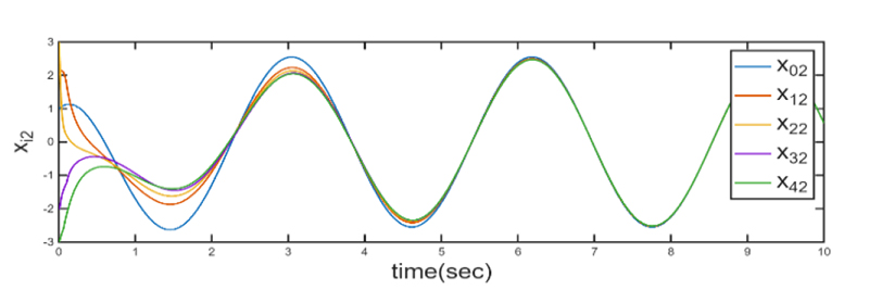 Fig. 5.