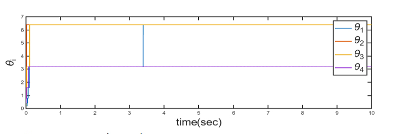 Fig. 7.