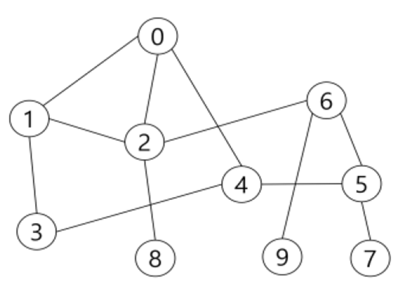 Fig. 8.