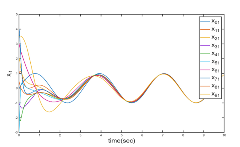 Fig. 9.