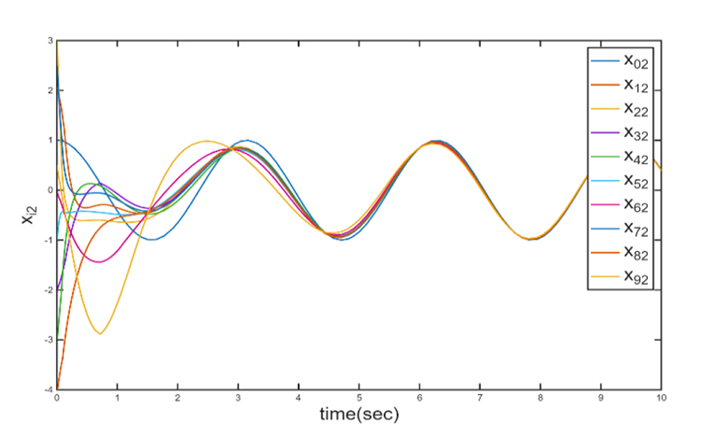 Fig. 10.