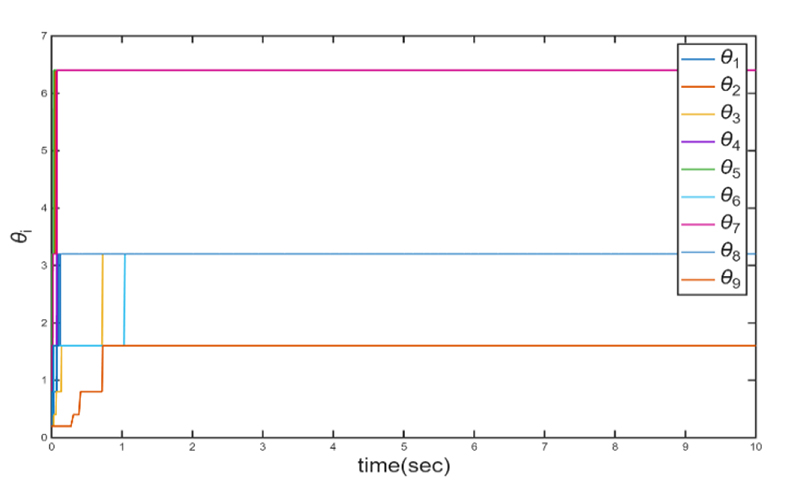Fig. 11.