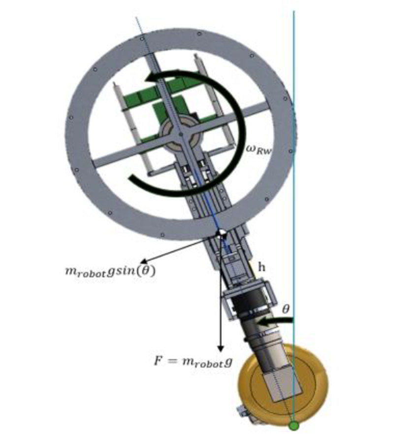 Fig. 3.