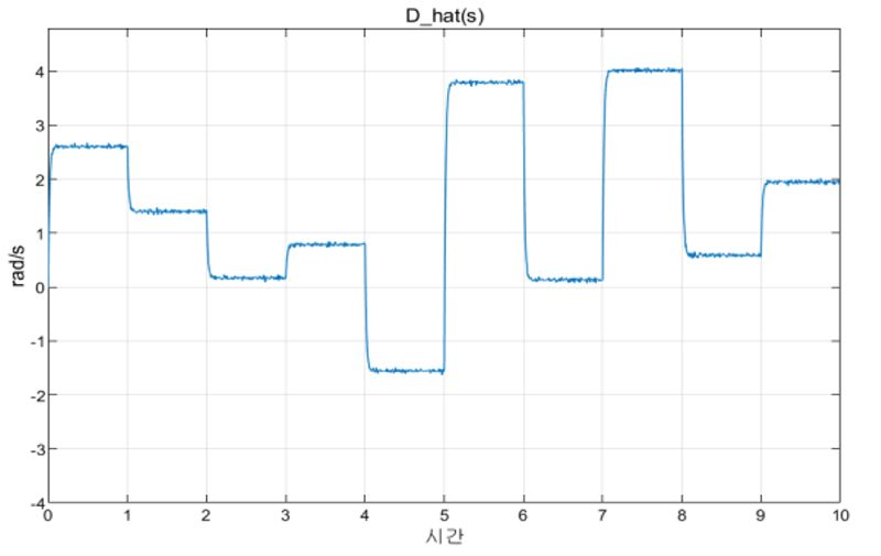 Fig. 8.
