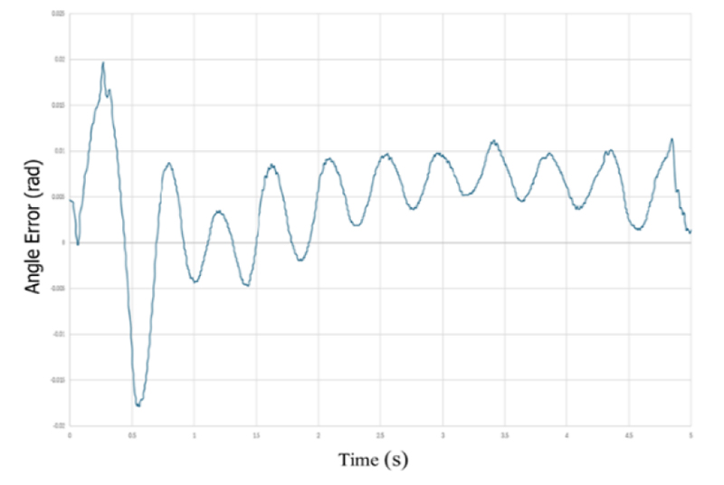 Fig. 10.