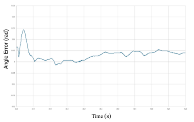Fig. 11.