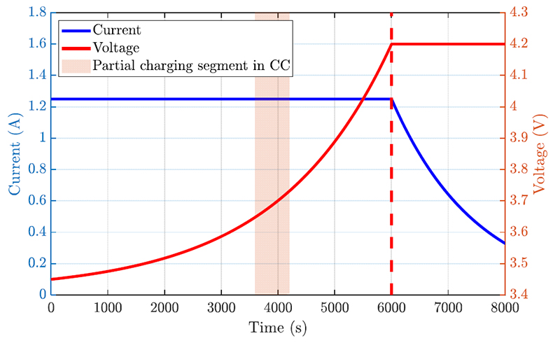Fig. 1.
