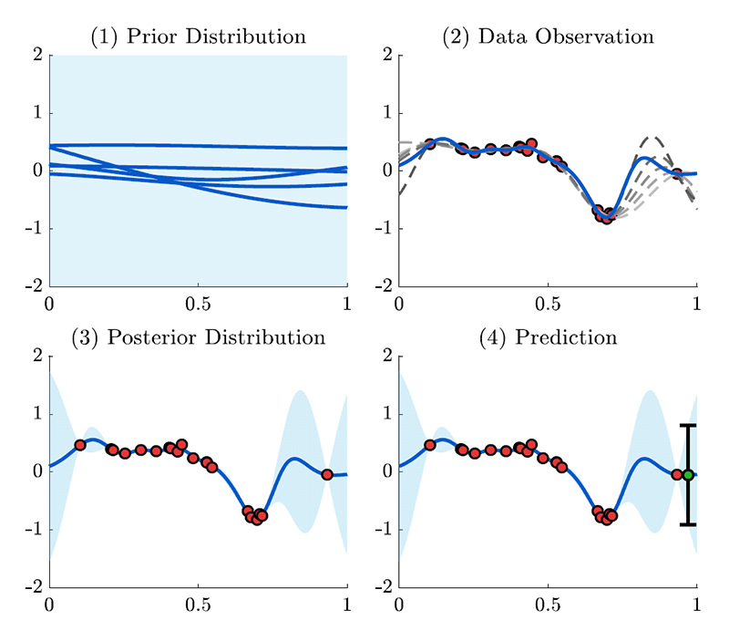 Fig. 4.