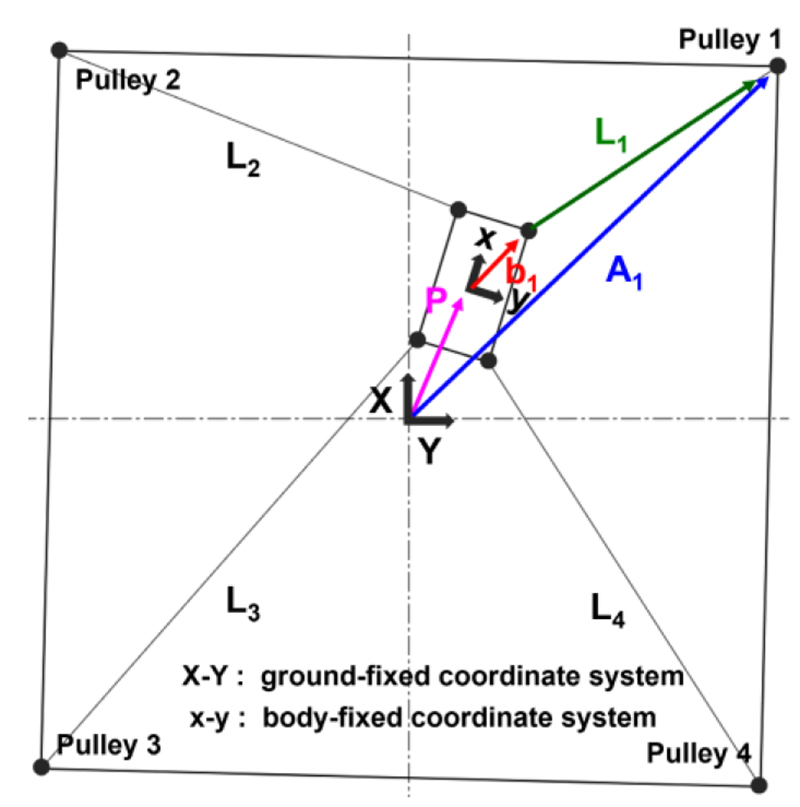 Fig. 3. Fig. 3.