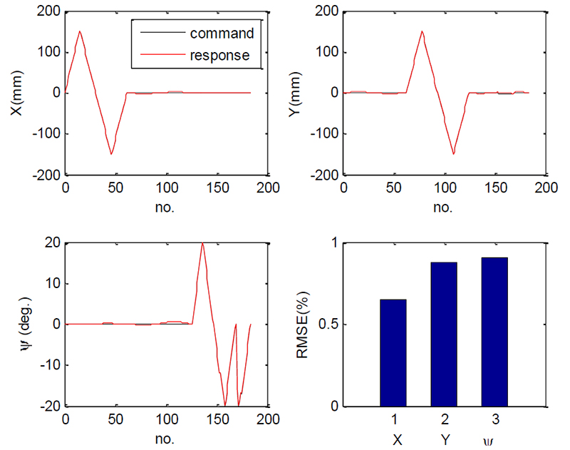 Fig. 6. Fig. 6.