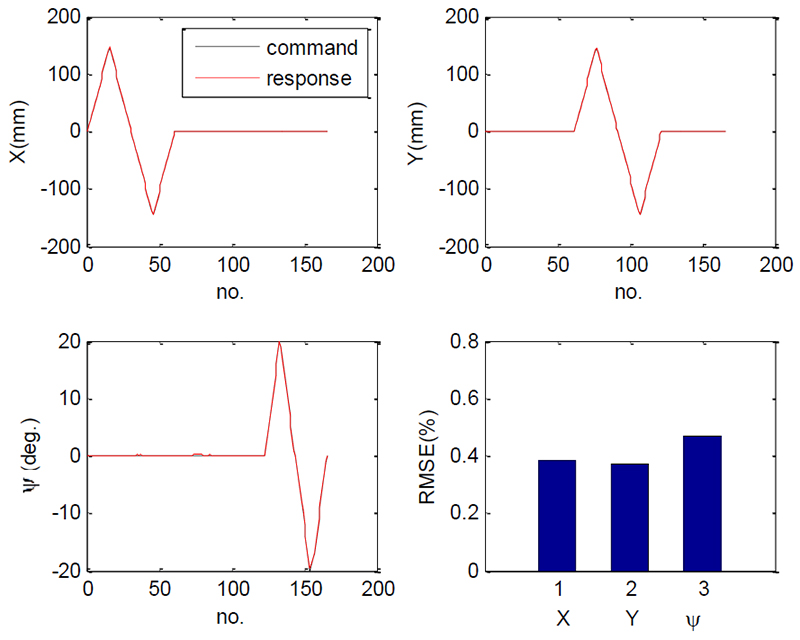 Fig. 7. Fig. 7.