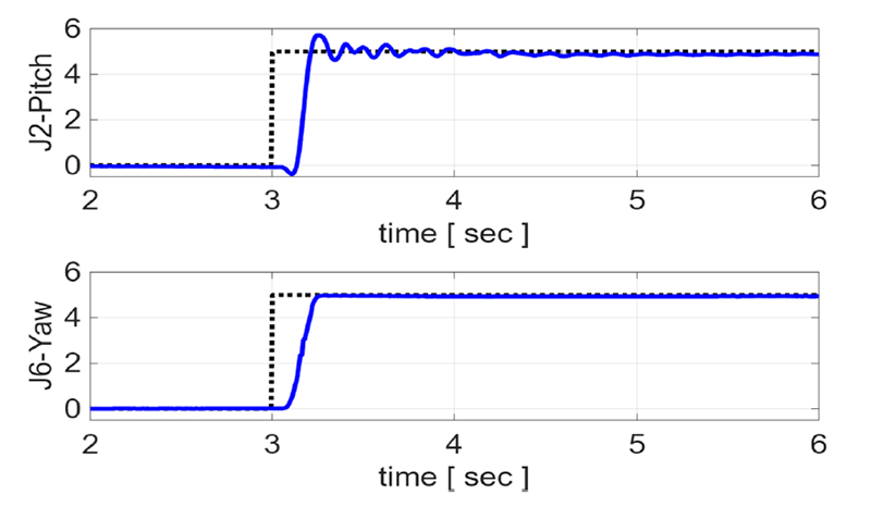 Fig. 25.