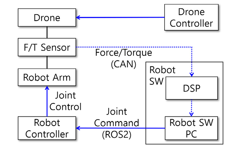 Fig. 2.