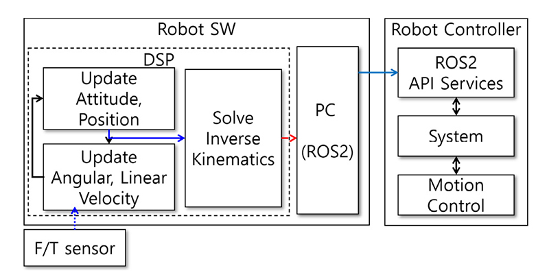 Fig. 3.