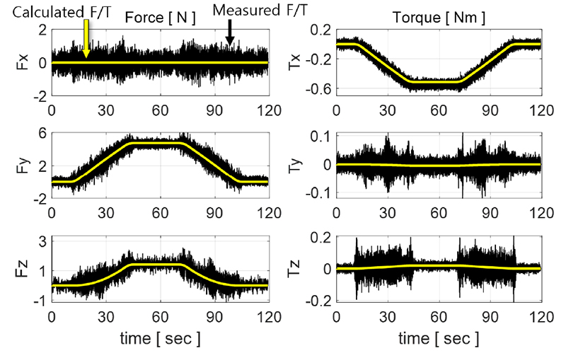 Fig. 7.