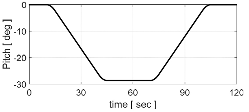 Fig. 8.