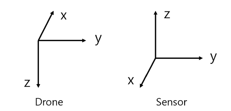 Fig. 10.