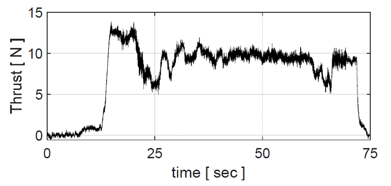 Fig. 12.