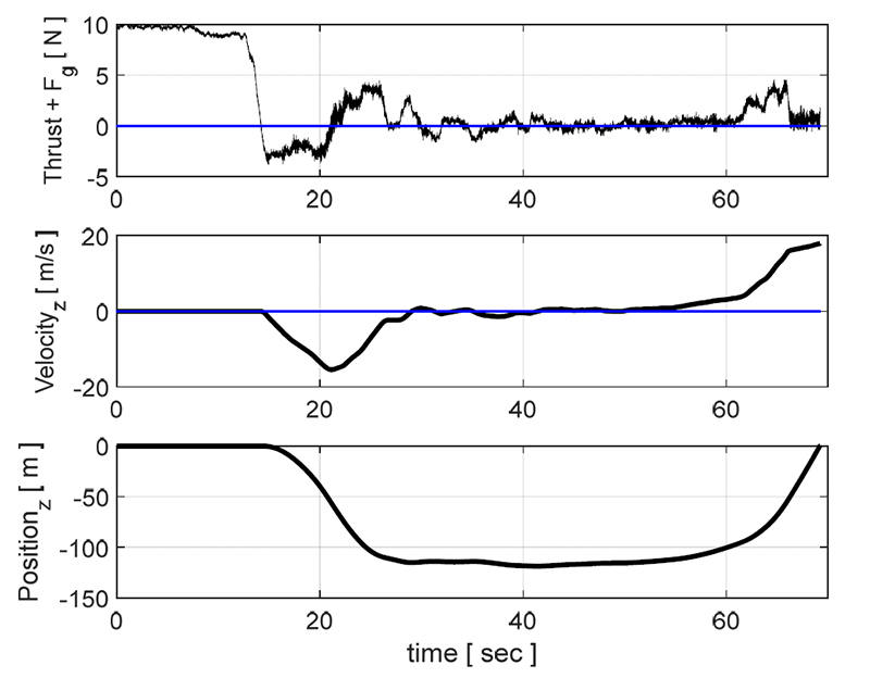 Fig. 13.
