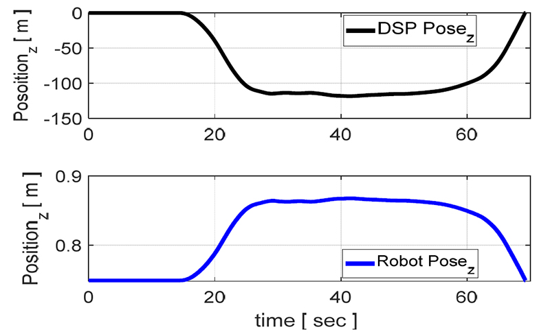 Fig. 14.