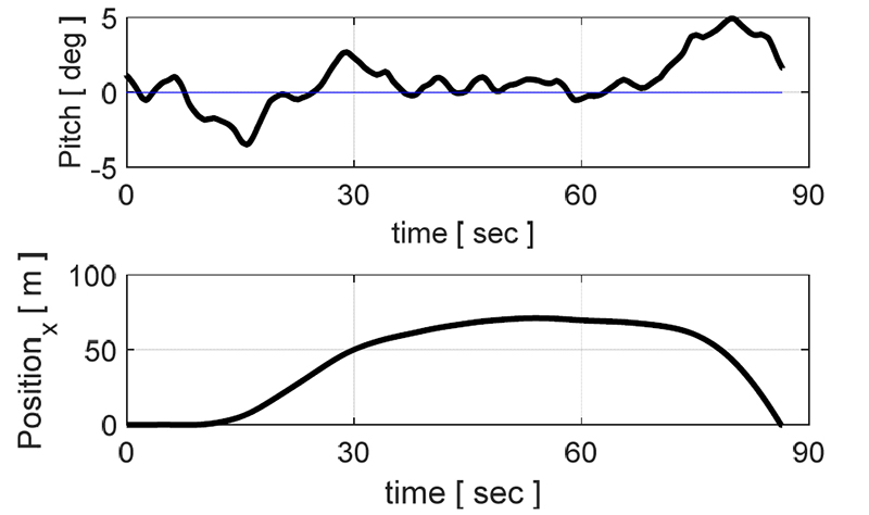 Fig. 15.