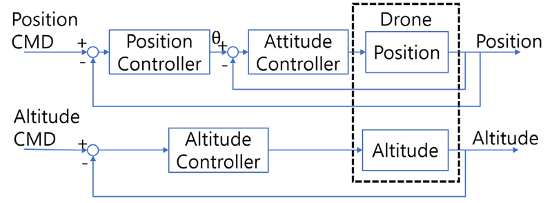 Fig. 17.