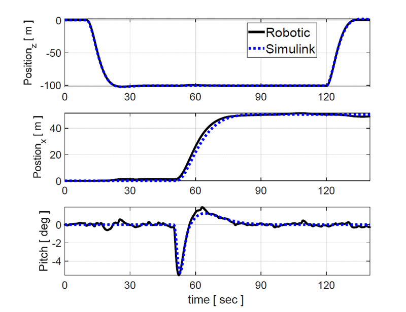 Fig. 20.