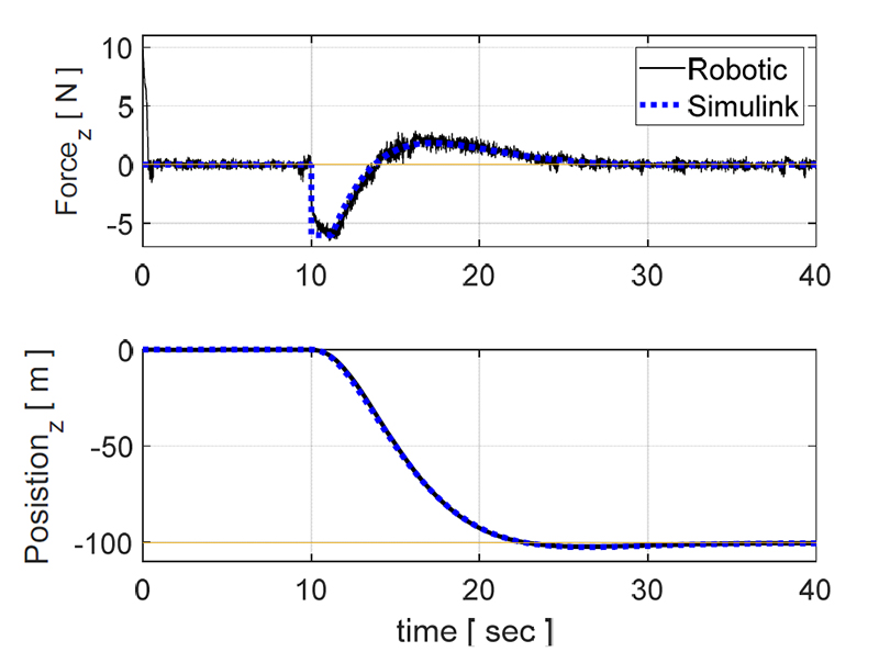 Fig. 21.