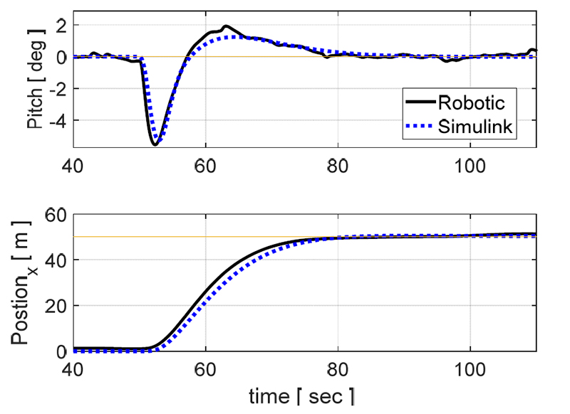 Fig. 22.