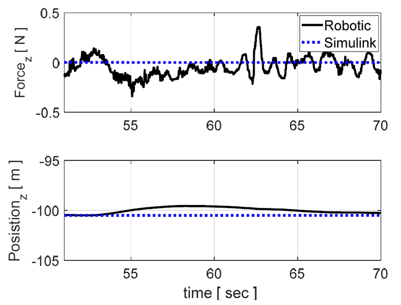 Fig. 23.