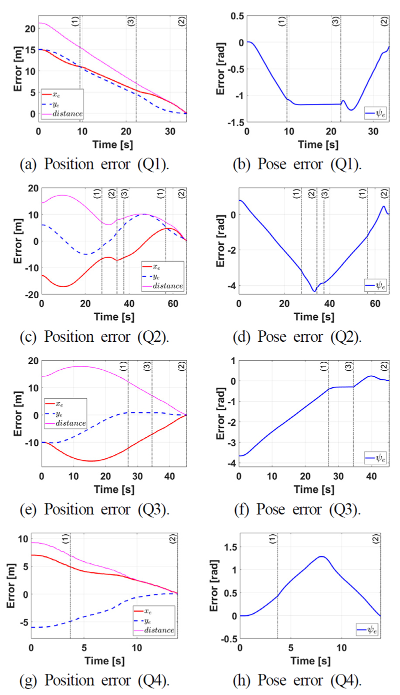 Fig. 12.