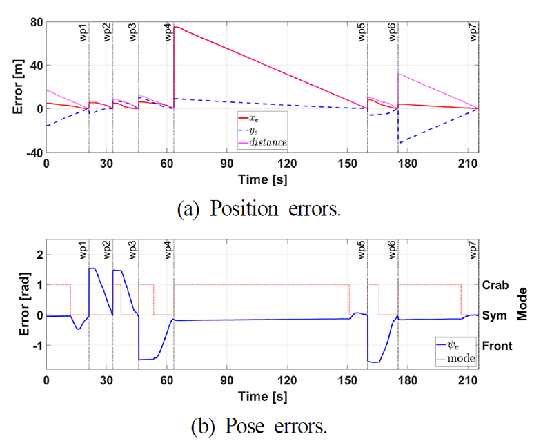 Fig. 15.