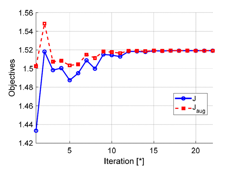 Fig. 3.