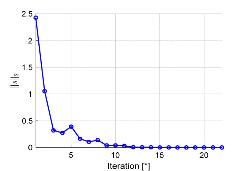 Fig. 4.