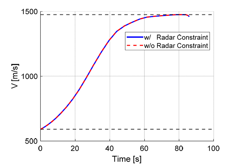 Fig. 8.