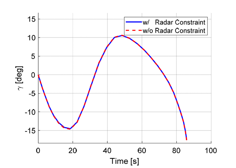 Fig. 9.