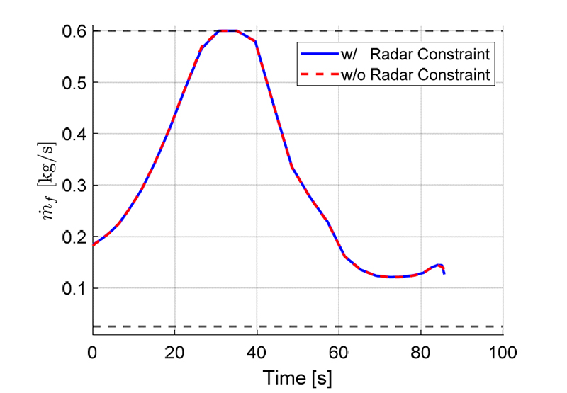 Fig. 10.
