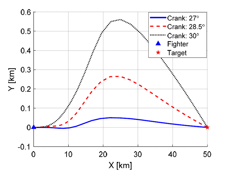 Fig. 12.