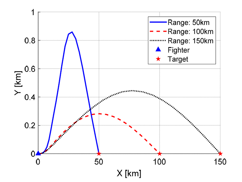 Fig. 13.