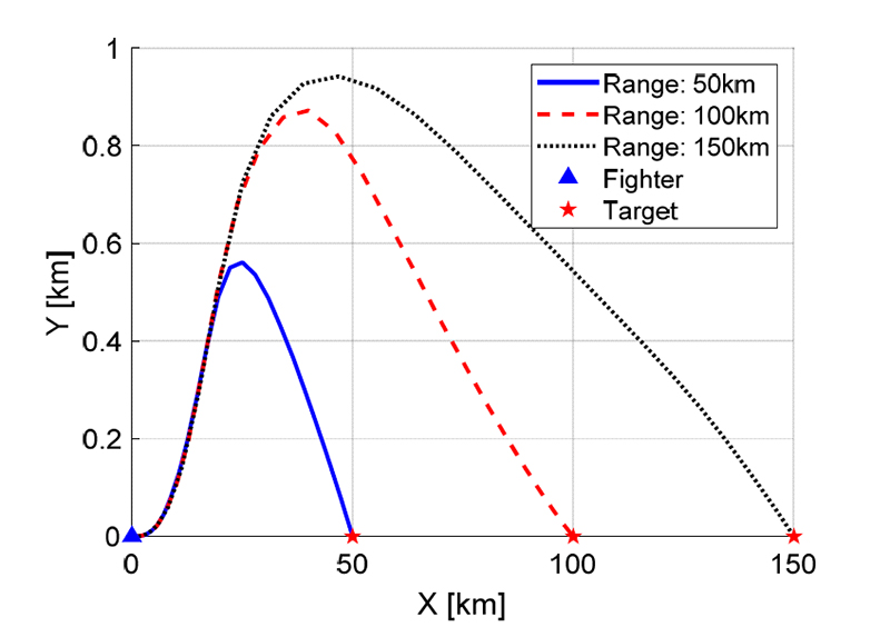 Fig. 14.