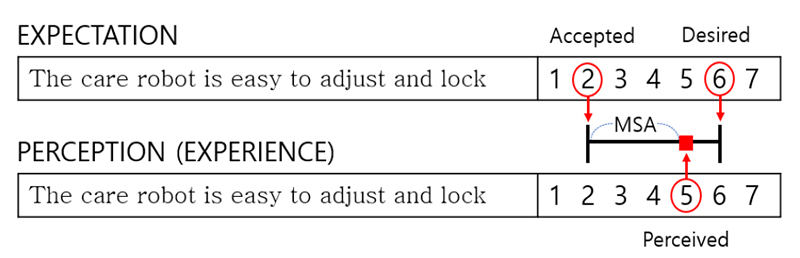 Fig. 3. Fig. 3.