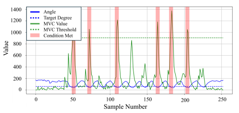 Fig. 7.