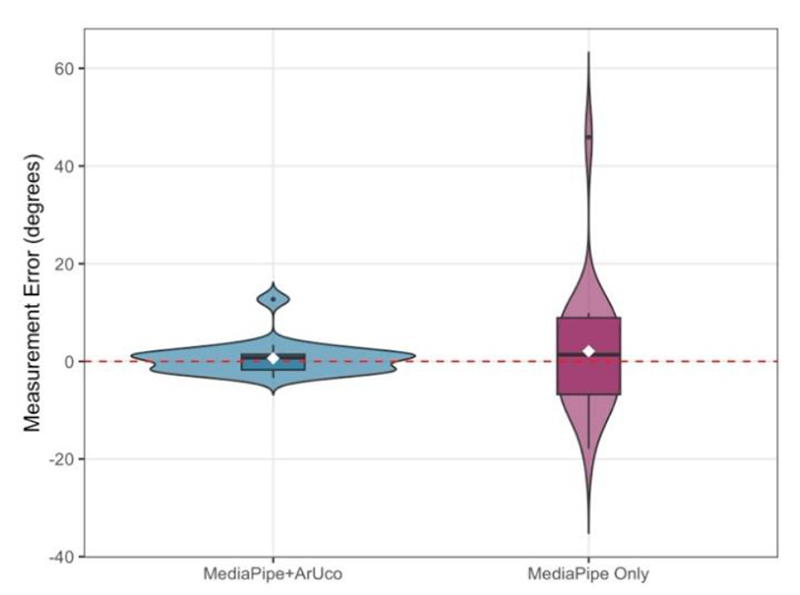 Fig. 8.