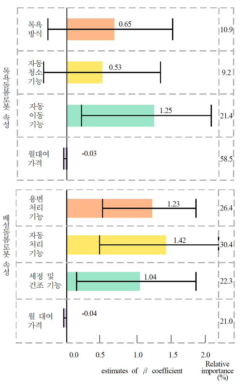 Fig. 1. Fig. 1.