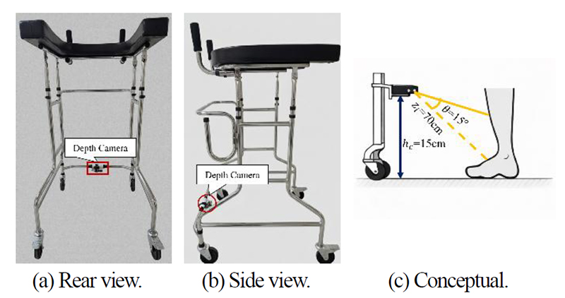 Fig. 2. Fig. 2.