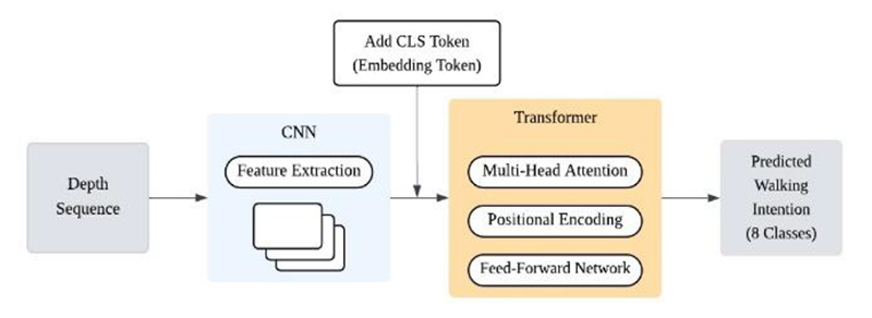 Fig. 4. Fig. 4.